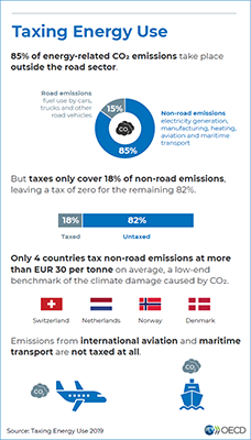 Taxing Energy Use 2019 infographic short