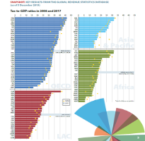 Global Revenue Statistics Database infographic