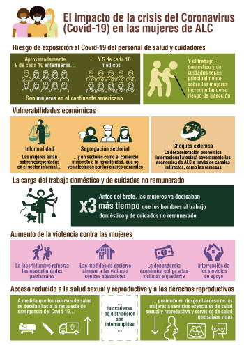 SIGI LAC infographic spanish chapter 1 small