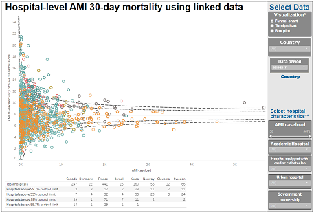 AMI-mortality-linked-data