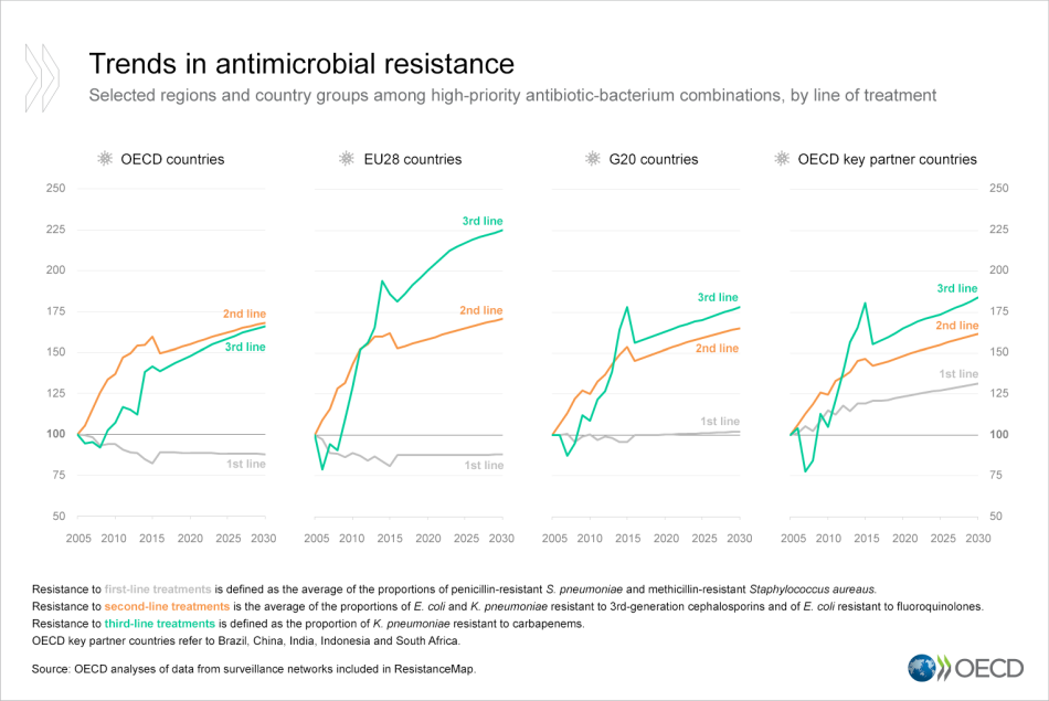 AMR-trends-by-treatment