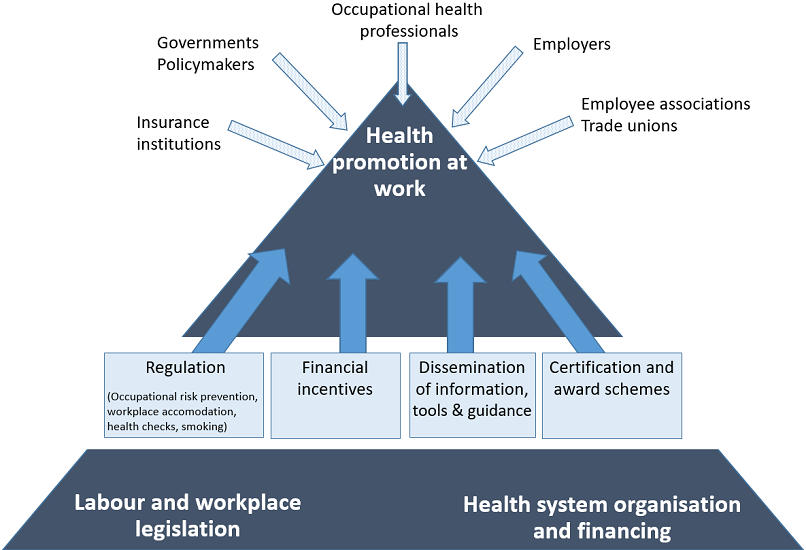 Determinants-of-health-and-well-being-promotion-through-work