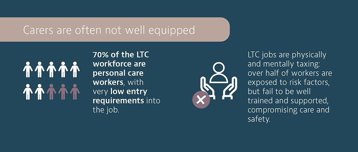 LTC-infographic