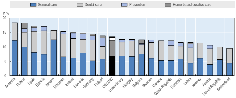 Spending-on-primary-care-services-as-share-of-total-health-spending
