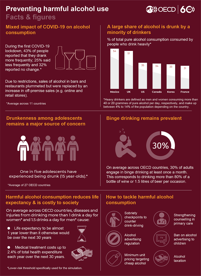 preventing-harmful-alcohol-use-infographic-2021