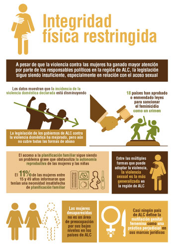 SIGI LAC infographic Spanish chapter 4 small