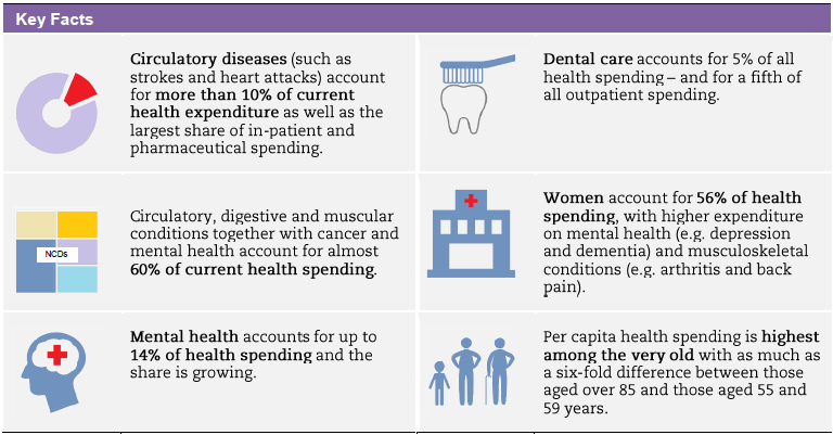 Expenditure-by-disease-age-and-gender-Infographics