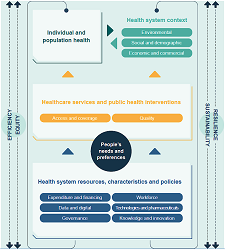HSPA-Framework-OECD_Cover