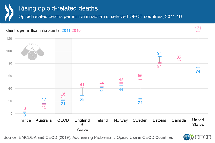 Opioid-deaths_Selected-countries