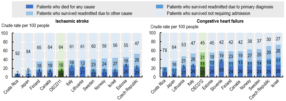 Patient-outcomes-after-discharge-for-IS-and-CHF