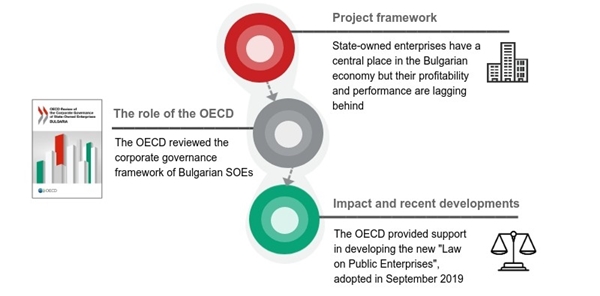 SOE-Review-Bulgaria-Infographic-600x296