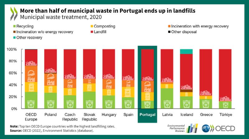 epr-portugal-2023-landfilling